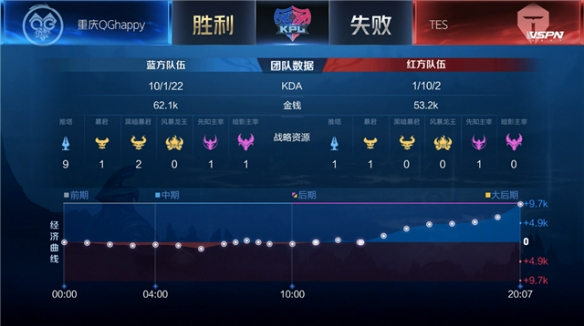 在一个团队