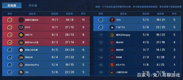 这对组合首